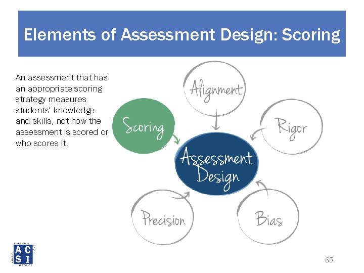Elements of Assessment Design: Scoring An assessment that has an appropriate scoring strategy measures