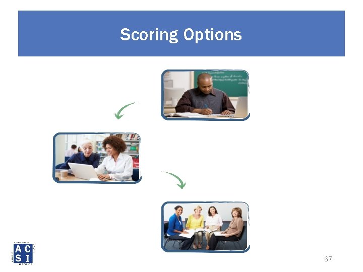 Scoring Options 67 