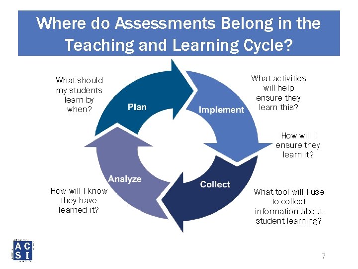 Where do Assessments Belong in the Teaching and Learning Cycle? What should my students