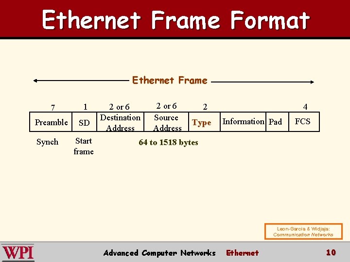 Ethernet Frame Format Ethernet Frame 7 1 Preamble SD Synch Start frame 2 or