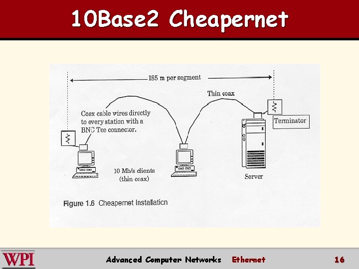 10 Base 2 Cheapernet Advanced Computer Networks Ethernet 16 