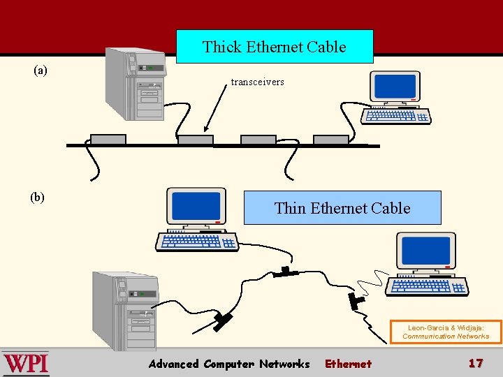 Thick Ethernet Cable (a) (b) transceivers Thin Ethernet Cable Leon-Garcia & Widjaja: Communication Networks