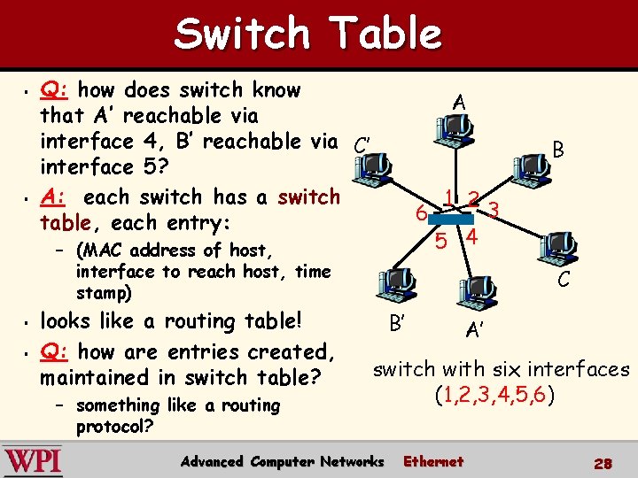Switch Table § § Q: how does switch know that A’ reachable via interface