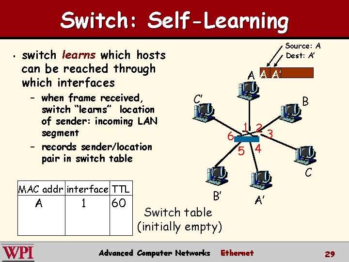 Switch: Self-Learning § switch learns which hosts can be reached through which interfaces –