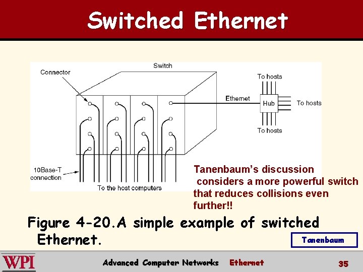Switched Ethernet Tanenbaum’s discussion considers a more powerful switch that reduces collisions even further!!