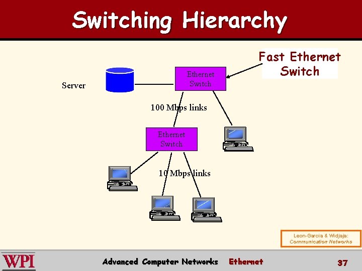 Switching Hierarchy Ethernet Switch Server Fast Ethernet Switch 100 Mbps links Ethernet Switch 10