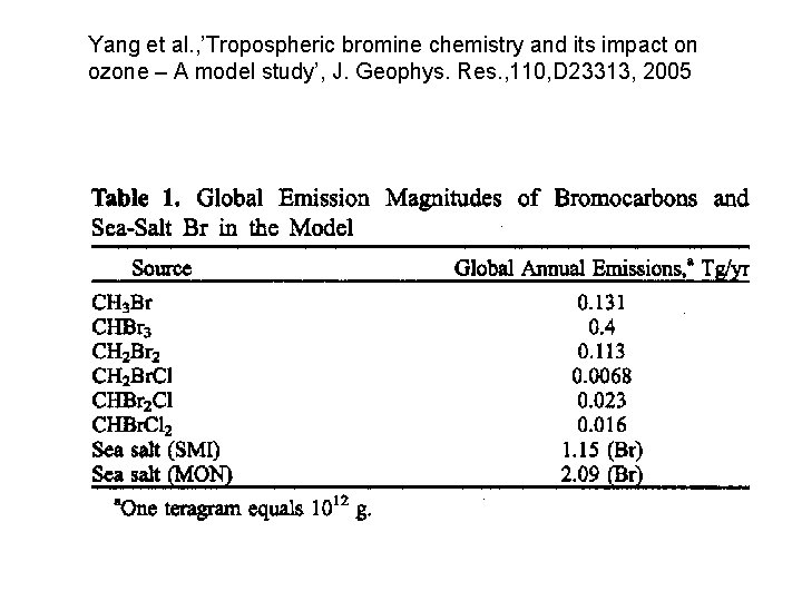 Yang et al. , ’Tropospheric bromine chemistry and its impact on ozone – A