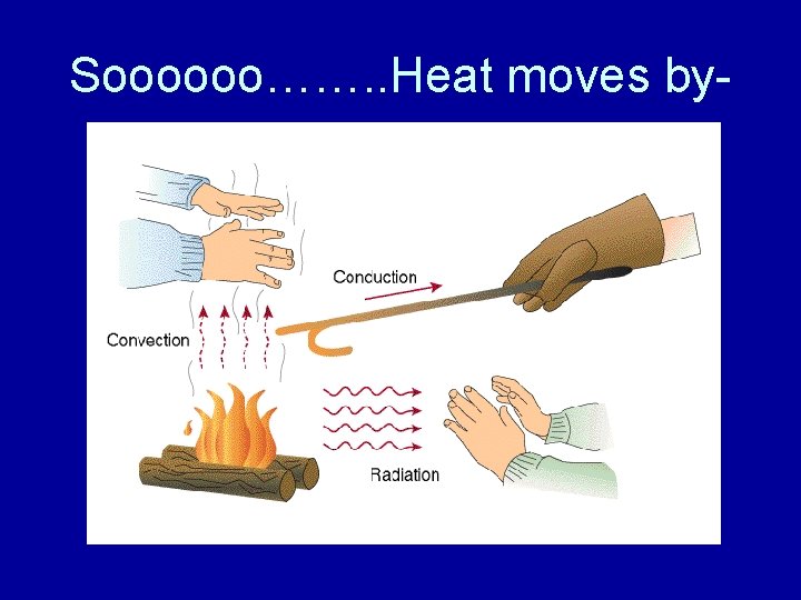 Soooooo……. . Heat moves by- 