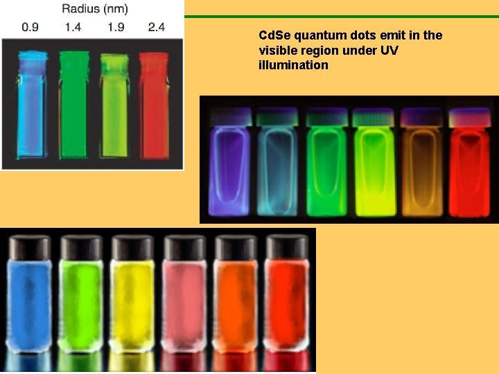 Cd. Se quantum dots emit in the visible region under UV illumination 