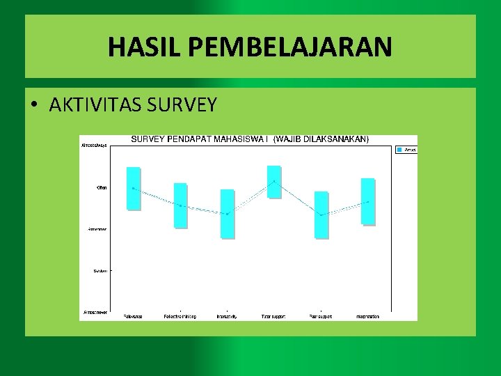 HASIL PEMBELAJARAN • AKTIVITAS SURVEY 