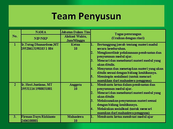 Team Penyusun NAMA No. 1 Jabatan Dalam Tim Alokasi Waktu, NIP/NRP Jam/Minggu Ir. Tutug