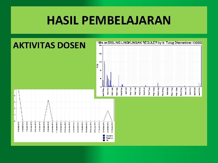 HASIL PEMBELAJARAN AKTIVITAS DOSEN 