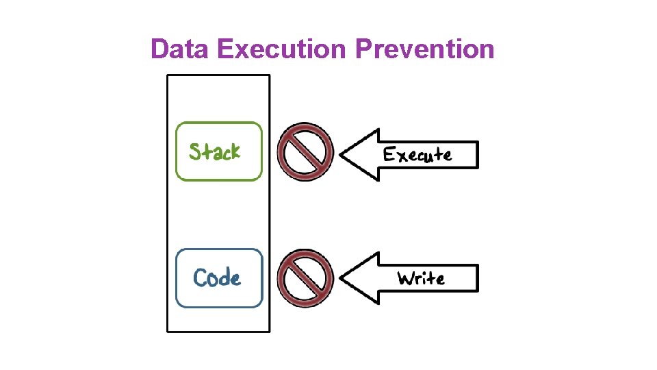 Data Execution Prevention Data Execution Prevention