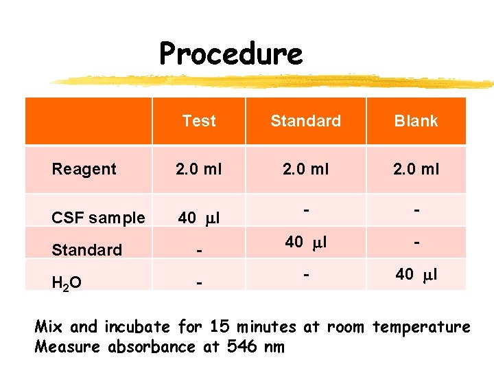 Procedure Test Standard Blank Reagent 2. 0 ml CSF sample 40 l - - Procedure Test Standard Blank Reagent 2. 0 ml CSF sample 40 l - -
