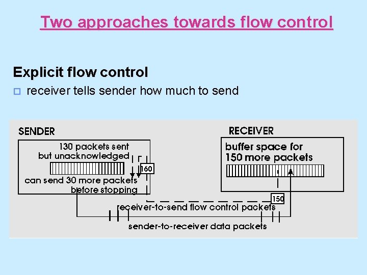 Two approaches towards flow control Explicit flow control o receiver tells sender how much