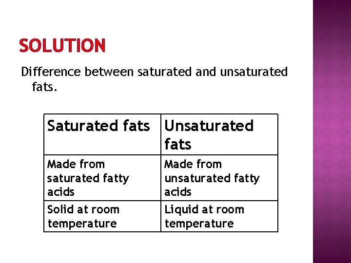 SOLUTION Difference between saturated and unsaturated fats. Saturated fats Unsaturated fats Made from saturated