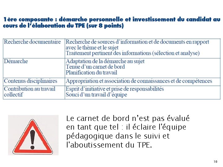 Le carnet de bord n’est pas évalué en tant que tel : il éclaire