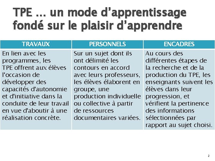 TPE … un mode d’apprentissage fondé sur le plaisir d’apprendre TRAVAUX PERSONNELS ENCADRES En