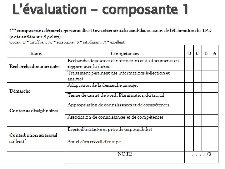 L’évaluation - composante 1 46 