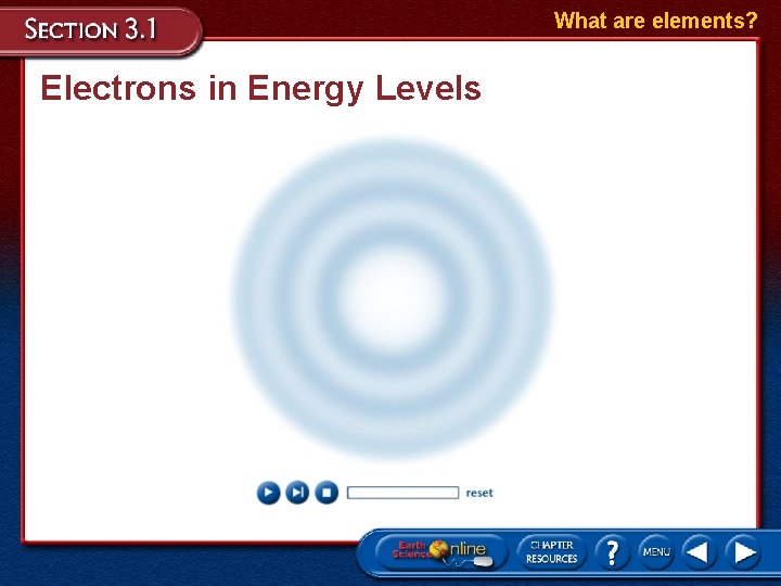 What are elements? Electrons in Energy Levels 