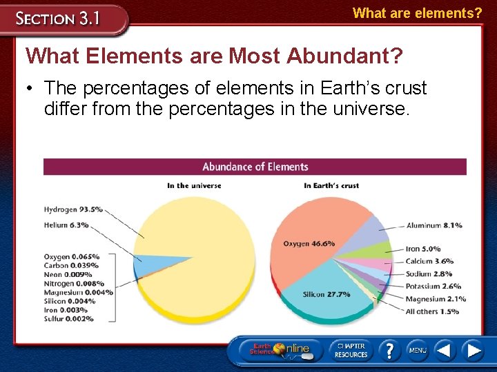 What are elements? What Elements are Most Abundant? • The percentages of elements in