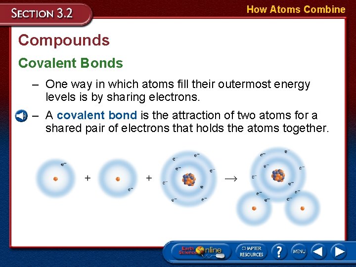 How Atoms Combine Compounds Covalent Bonds – One way in which atoms fill their
