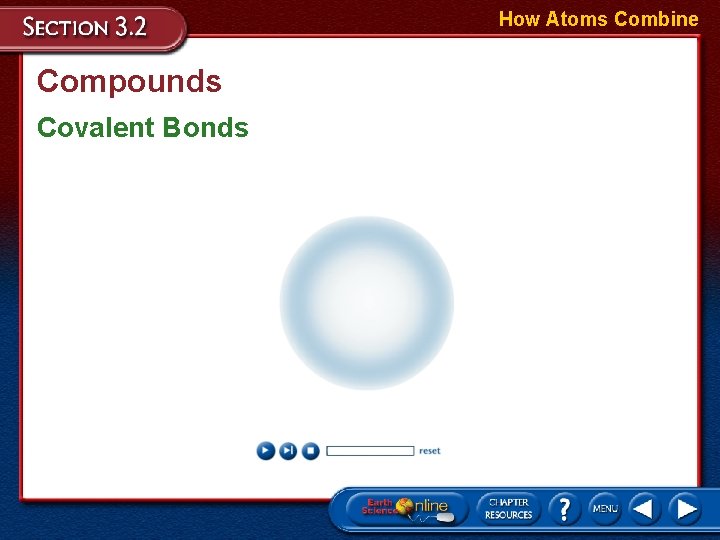 How Atoms Combine Compounds Covalent Bonds 