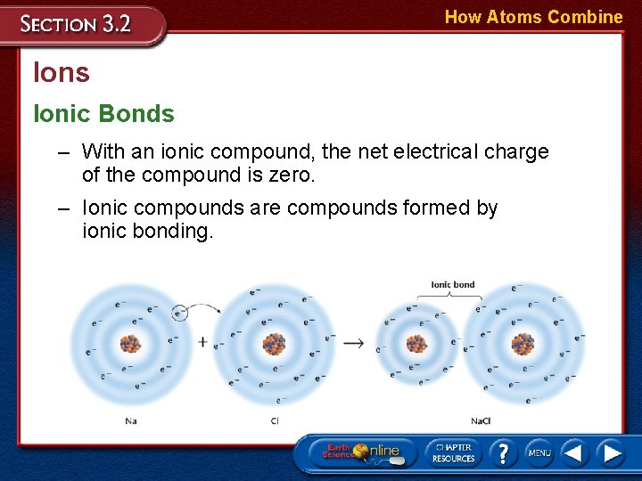 How Atoms Combine Ions Ionic Bonds – With an ionic compound, the net electrical