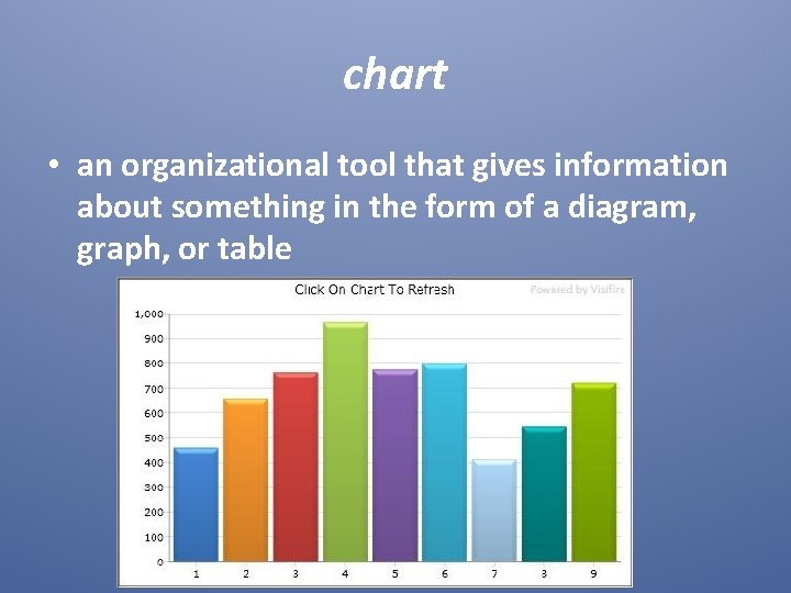 chart • an organizational tool that gives information about something in the form of