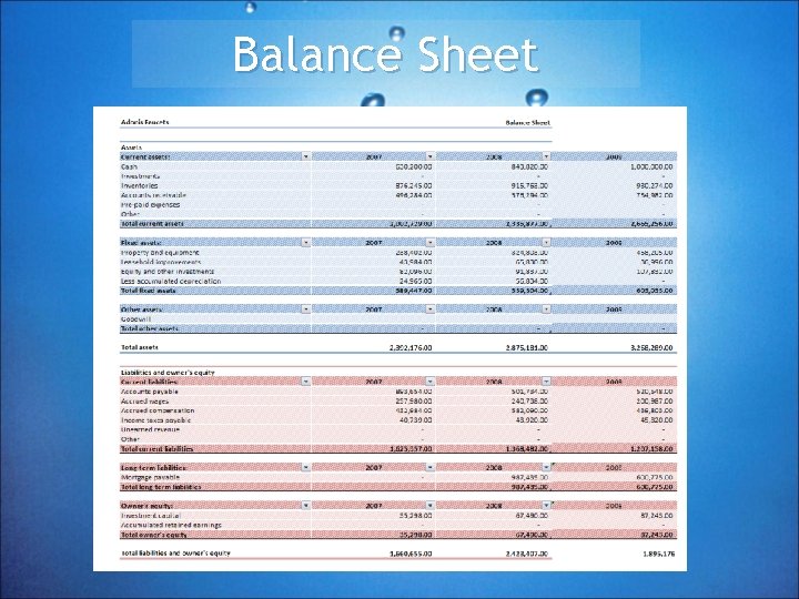 Balance Sheet 