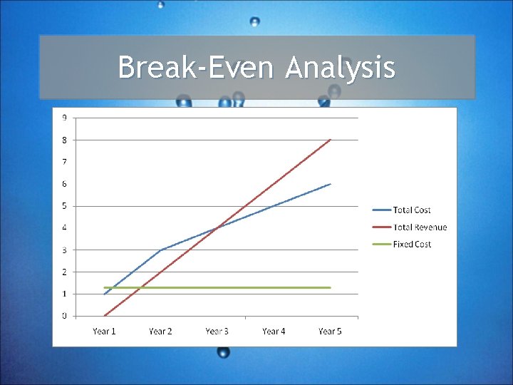 Break-Even Analysis 