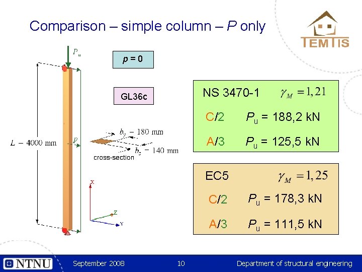 Comparison – simple column – P only p=0 NS 3470 -1 GL 36 c