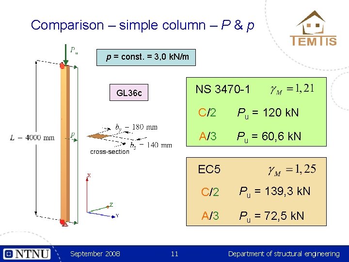 Comparison – simple column – P & p p = const. = 3, 0