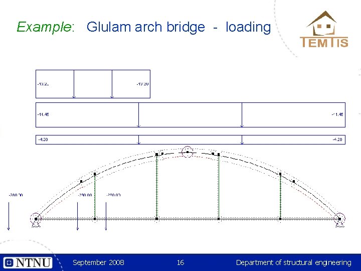 Example: Glulam arch bridge - loading September 2008 16 Department of structural engineering 