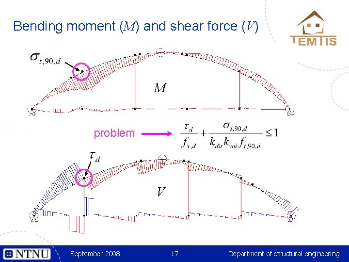 Bending moment (M) and shear force (V) M problem V September 2008 17 Department