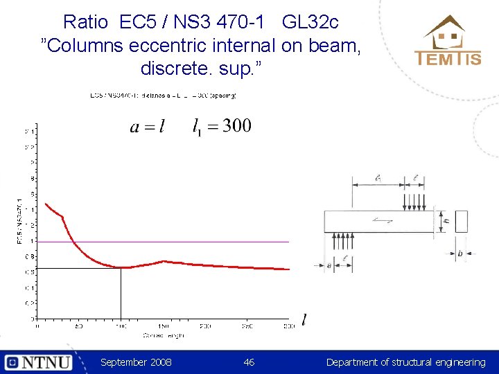 Ratio EC 5 / NS 3 470 -1 GL 32 c ”Columns eccentric internal