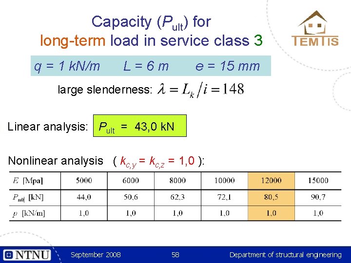 Capacity (Pult) for long-term load in service class 3 q = 1 k. N/m