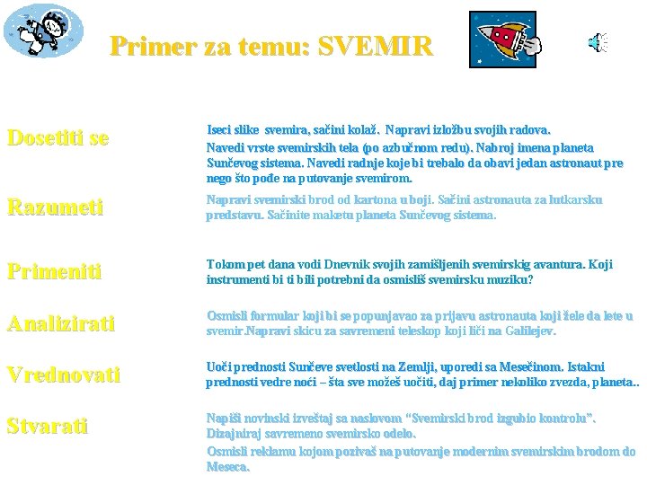 Primer za temu: SVEMIR Dosetiti se Iseci slike svemira, sačini kolaž. Napravi izložbu svojih