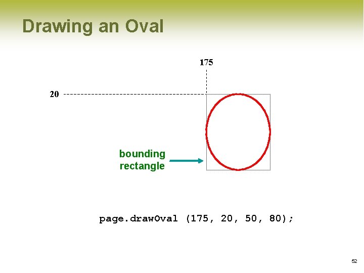 Drawing an Oval 175 20 bounding rectangle page. draw. Oval (175, 20, 50, 80); Drawing an Oval 175 20 bounding rectangle page. draw. Oval (175, 20, 50, 80);