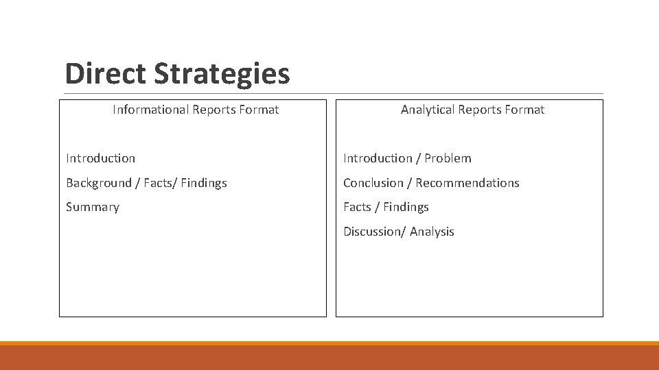 Direct Strategies Informational Reports Format Analytical Reports Format Introduction / Problem Background / Facts/