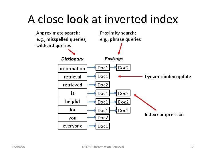 A close look at inverted index Approximate search: e. g. , misspelled queries, wildcard