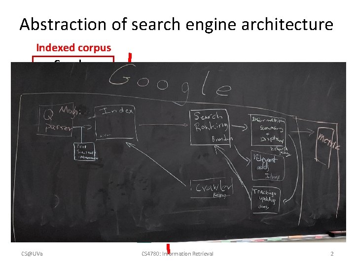 Abstraction of search engine architecture Indexed corpus Crawler Ranking procedure Feedback Doc Analyzer Doc