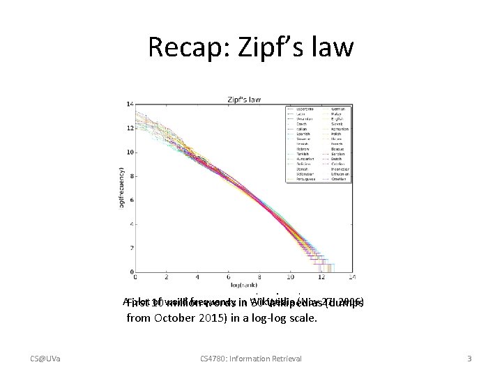 Word frequency Recap: Zipf’s law Word rank by frequency AFirst plot 10 of word