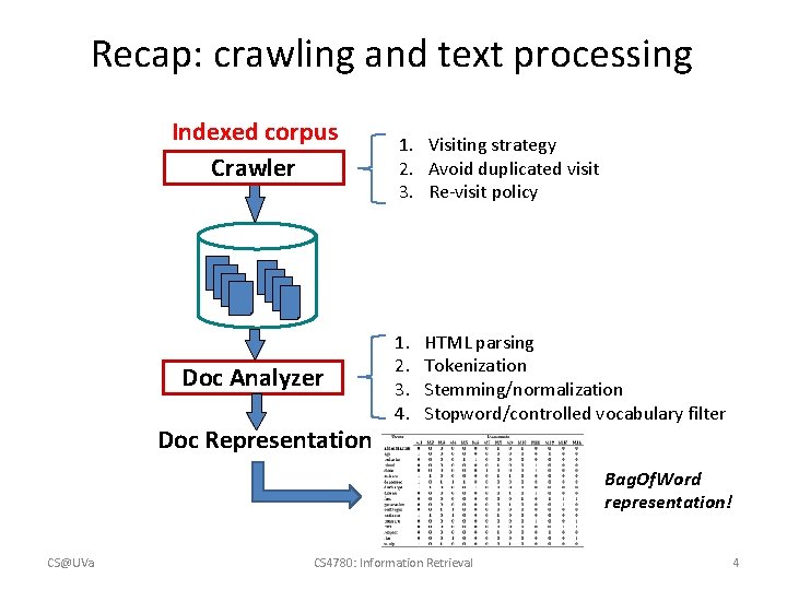 Recap: crawling and text processing Indexed corpus Crawler Doc Analyzer Doc Representation 1. Visiting