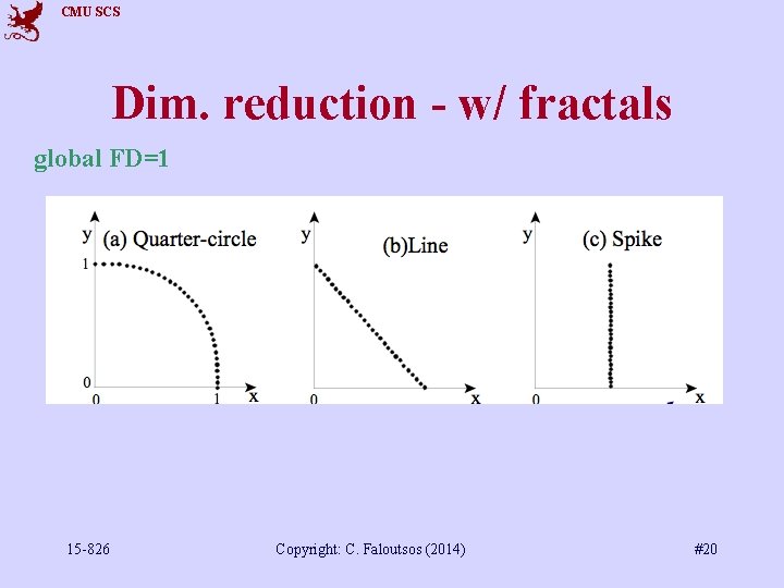 CMU SCS Dim. reduction - w/ fractals global FD=1 15 -826 Copyright: C. Faloutsos