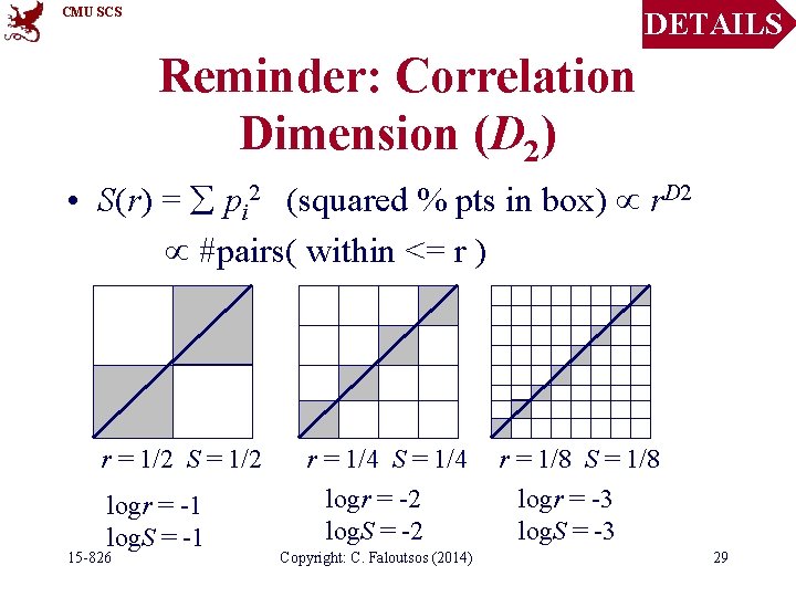 CMU SCS DETAILS Reminder: Correlation Dimension (D 2) • S(r) = pi 2 (squared