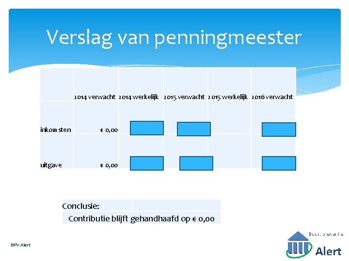 Verslag van penningmeester 2014 verwacht 2014 werkelijk 2015 verwacht 2015 werkelijk 2016 verwacht inkomsten