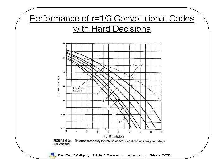 Performance of r=1/3 Convolutional Codes with Hard Decisions Error Control Coding , © Brian