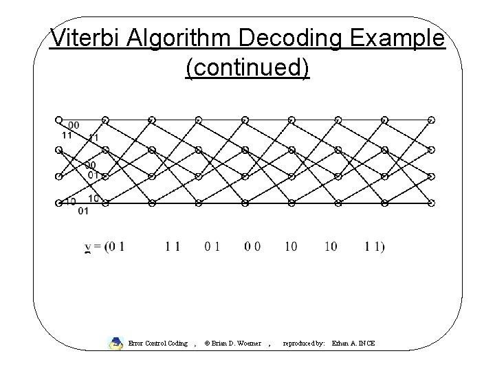 Viterbi Algorithm Decoding Example (continued) Error Control Coding , © Brian D. Woerner ,