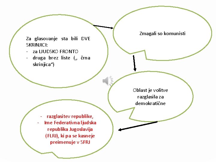 Za glasovanje sta bili DVE SKRINJICI: - za LJUDSKO FRONTO - druga brez liste